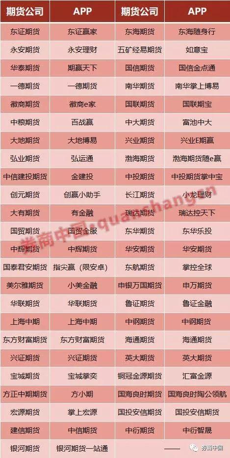 文华财经期货app下载2022（文华期货软件免费下载手机版）-第3张图片-交易所